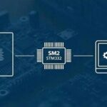 Simulink Model Development Notes for STM32 (Part 6): A Journey into Stateflow