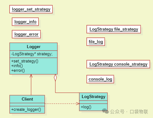 Application of Strategy Pattern in C Language (Including 5 Examples + Linux Kernel Case Analysis)