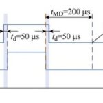 The Mechanism of Humidity's Impact on the Thermal Resistance of Power Semiconductor Chip Solder