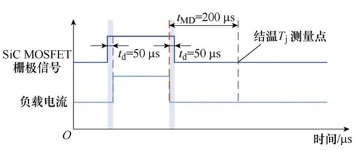 The Mechanism of Humidity's Impact on the Thermal Resistance of Power Semiconductor Chip Solder