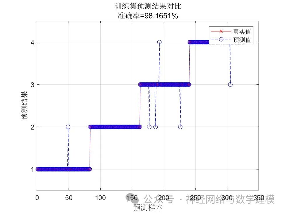 Multi-Input Classification Based on CNN-Bi_LSTM (Convolutional Neural Network - Bidirectional Long Short-Term Memory Network) in Matlab