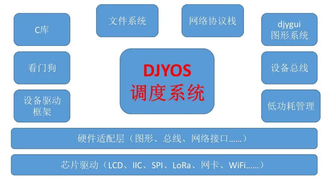 Overview of 14 Mainstream Embedded Operating Systems: How Many Do You Know?