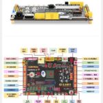 FPGA-Based Washing Machine Controller Design Verilog Code for Quartus and Zedboard