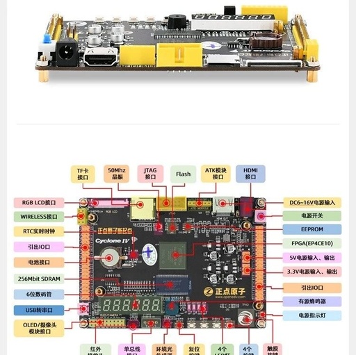 FPGA-Based Washing Machine Controller Design Verilog Code for Quartus and Zedboard