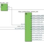 Using SPI IP Core