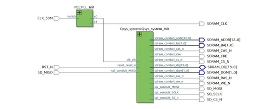Using SPI IP Core