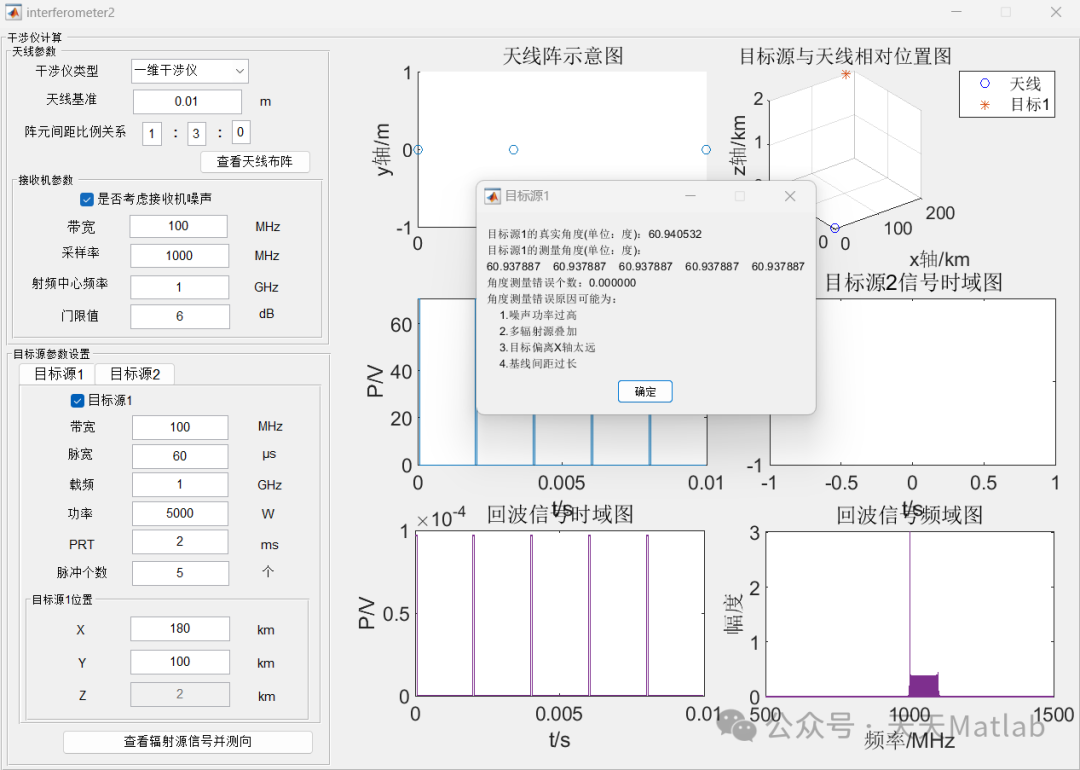 Direction Finding: Virtual MATLAB Simulation of Multi-Baseline Interferometer