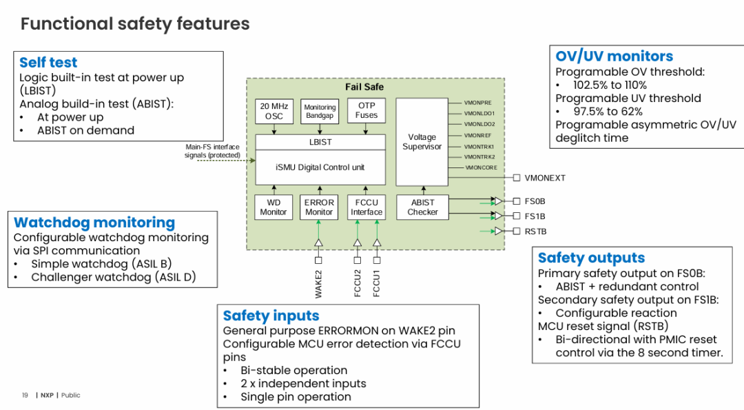 Understanding Automotive Power Management ICs: Are You Really Clear About It?