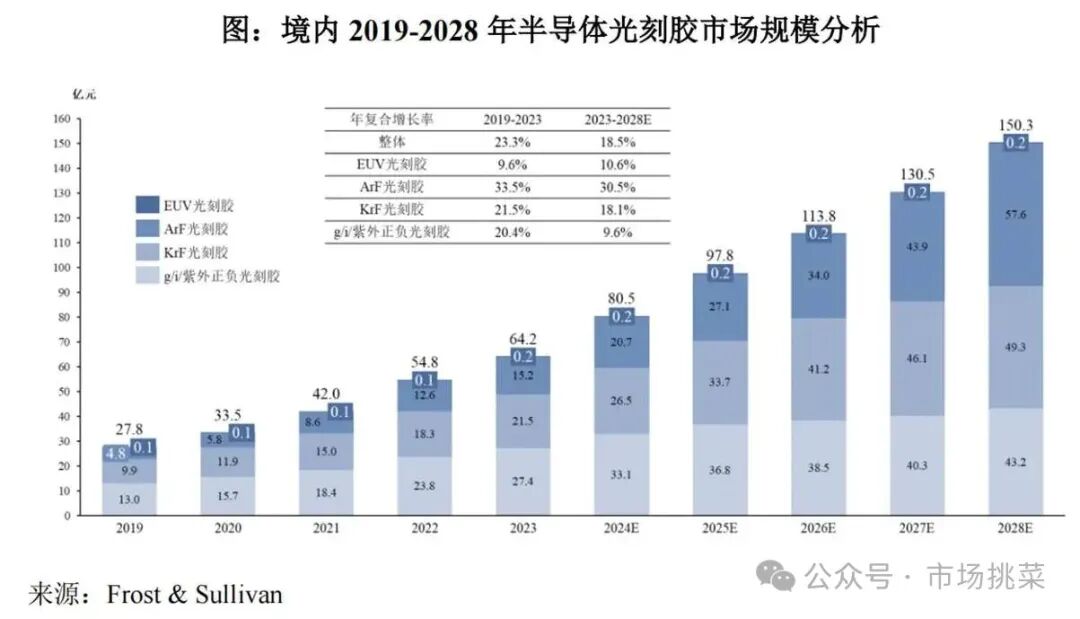 Analysis of Semiconductor New Materials and Company from Hengkun New Materials Prospectus