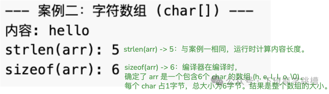 The Difference Between sizeof and strlen in C++
