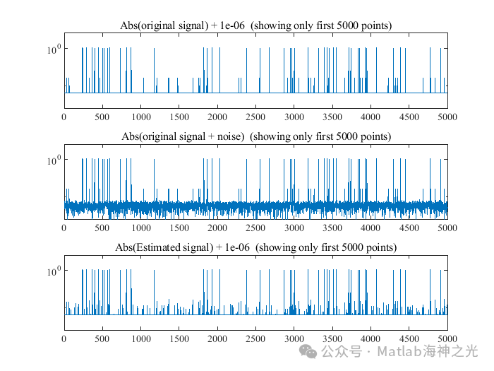 Research on Multicarrier Communication Technology in Underwater Acoustic Dual-Spread Channels Based on MATLAB