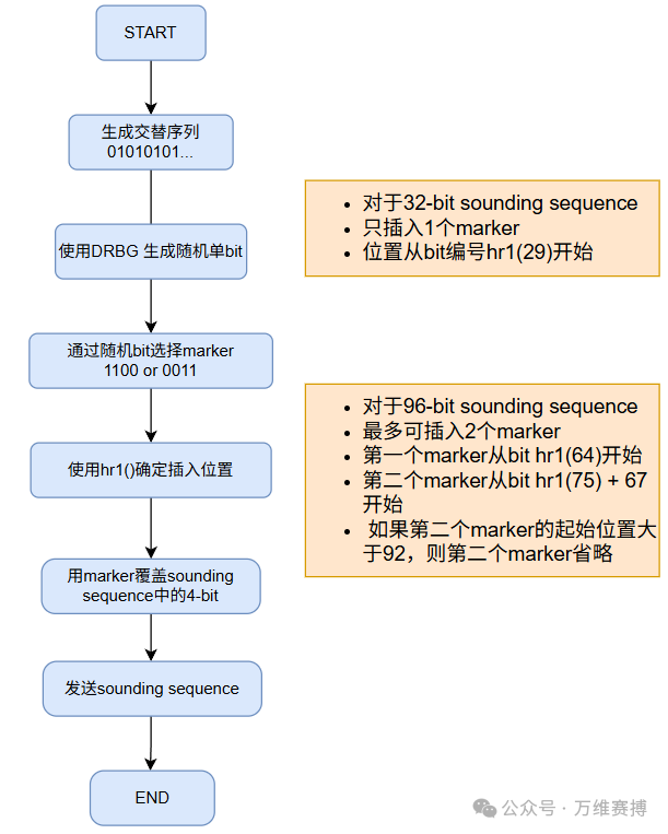 BLE Channel Sounding (Part 1)