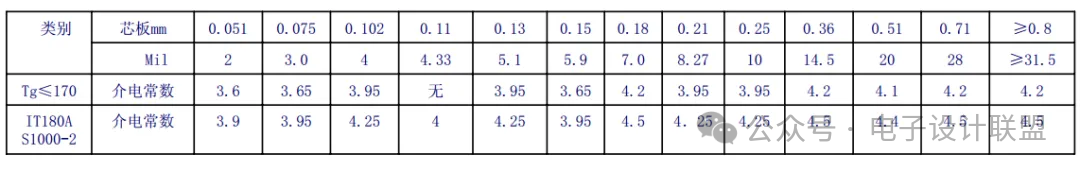 Essential Guide for PCB Engineers: Mastering Impedance Calculation for Signal Integrity