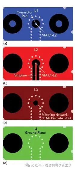 PCB Design of Multi-Channel Beamformer RF Integrated Circuits