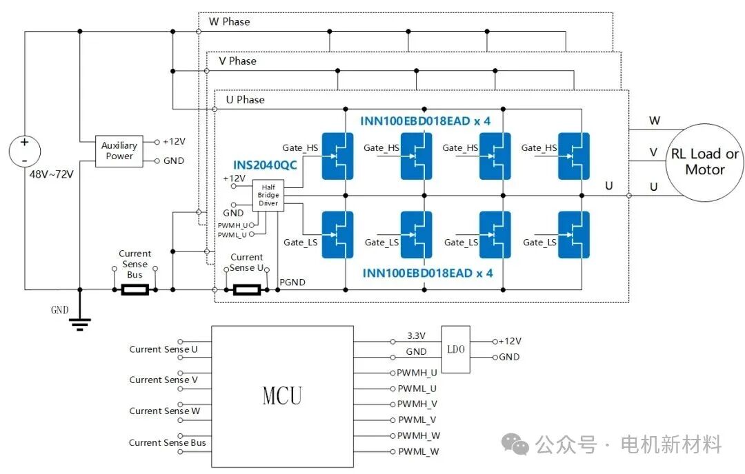 InnoSic: Low Voltage GaN 200A Motor Drive Solution for Robotics and Servo Applications