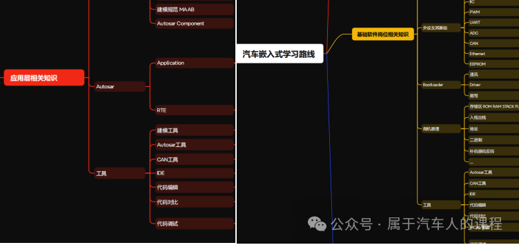 The Rumors of Haomo Zhixing's "Dissolution" Spark Concerns! In-Vehicle Embedded Engineers: Is My Job Still Secure?