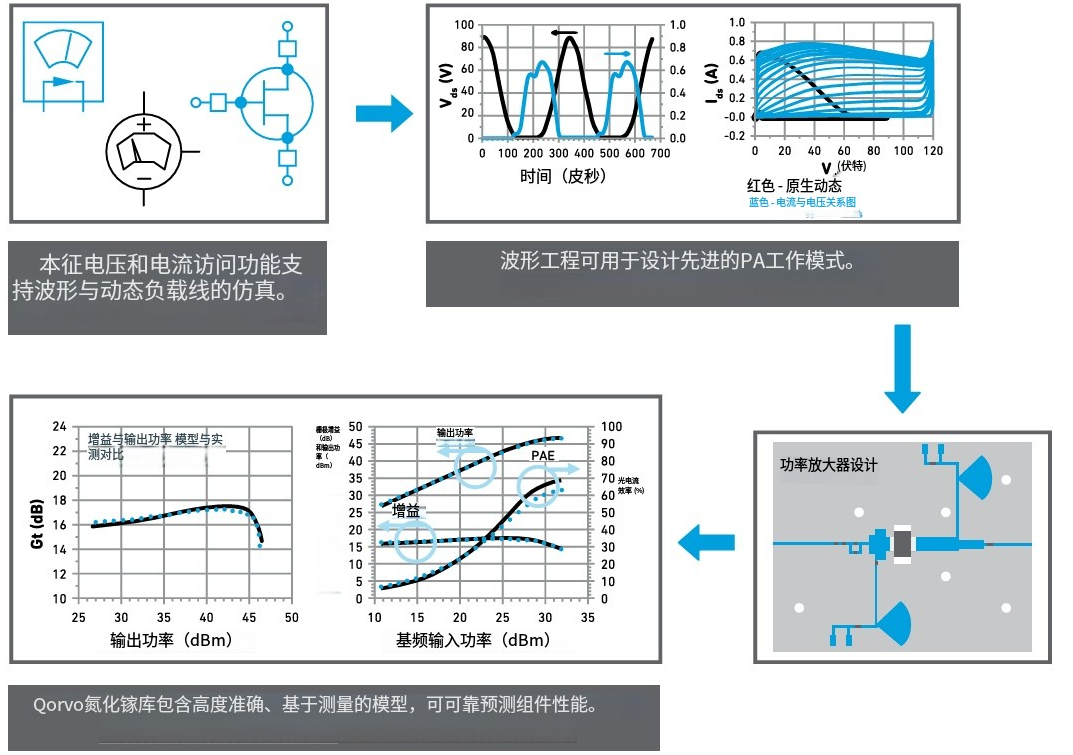 Semiconductor Series Research (10) RF Systems - Third Generation Semiconductor GaN RF Chips (C03: Gallium Nitride RF Systems and Devices)
