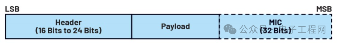 Understanding the Architecture of Low Energy Bluetooth Protocol Stack