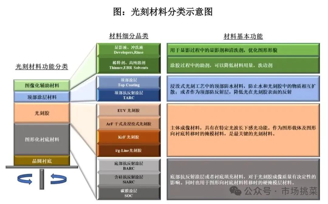 Analysis of Semiconductor New Materials and Company from Hengkun New Materials Prospectus