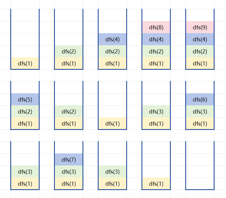 C++ Programming for Kids (24) Depth-First Search (DFS)