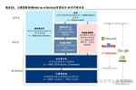 Special Report on the Electronics Industry: What Kind of Hardware Do AI Large Models Need?