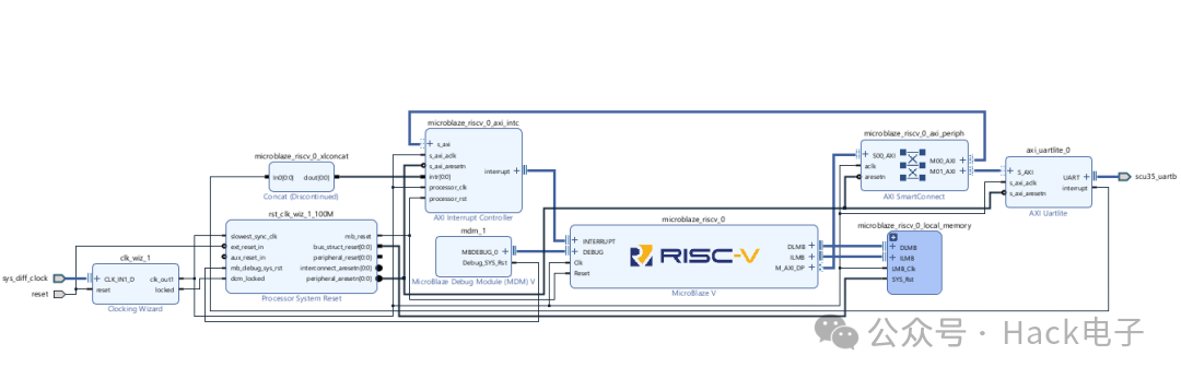 Why More FPGA Projects Are Relying on MicroBlaze V: An In-Depth Analysis