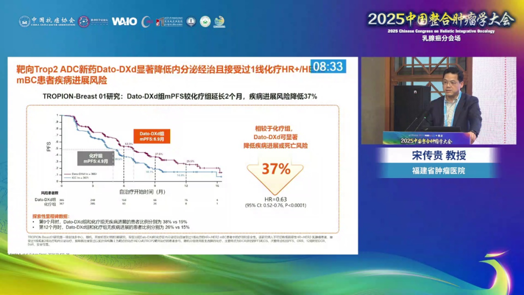 2025 CCHIO | Professor Song Chuan Gui: ADC Drugs
