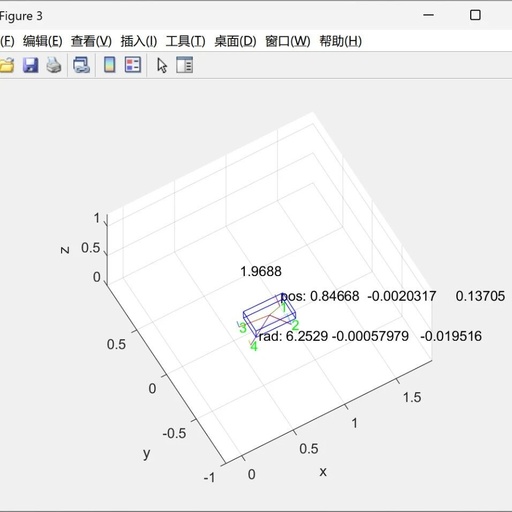 Research on Trajectory Optimization of Quadruped Robots (Implementation in Matlab)