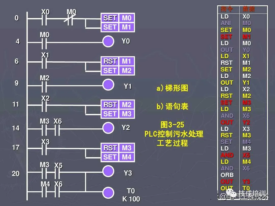 5 Practical PLC Programming Cases to Master for Advanced Electricians! Understand Them and Talk to Your Boss About a Raise