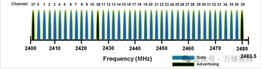 BLE Channel Sounding (Part 1)