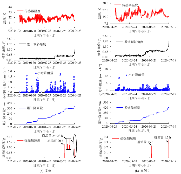 Field Measurement Study on the Inclination Deformation Characteristics of Cracking-Type Dangerous Rock Masses Using Micro-Pile Sensors