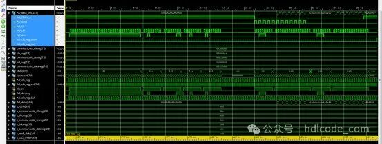 FPGA-Based AD7705 Driver Design Verilog Code Simulation