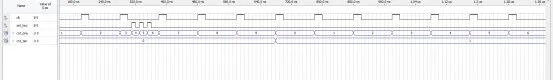 Simple Digital Clock Design Based on FPGA: VHDL Code and Quartus Simulation