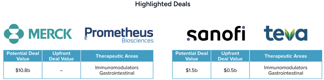 Where Will Major Pharmaceutical Companies Bet After GLP-1 and ADC?