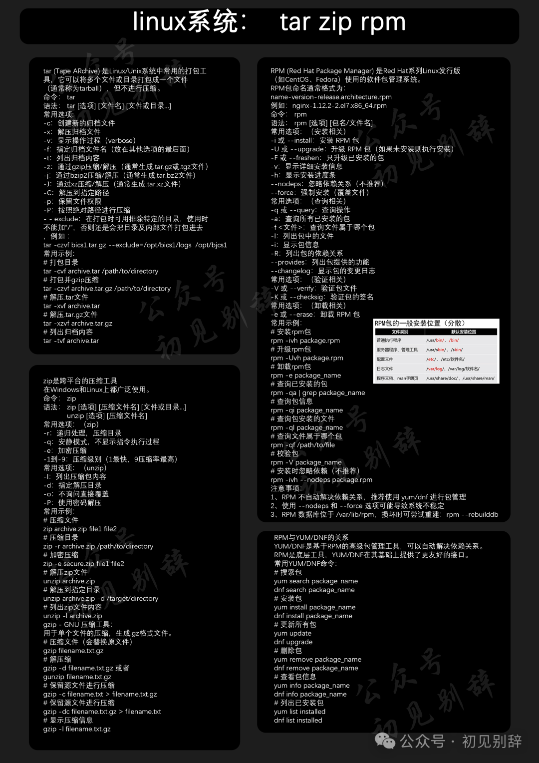 Linux System - Packaging and Compression Tools (tar, rpm, zip)