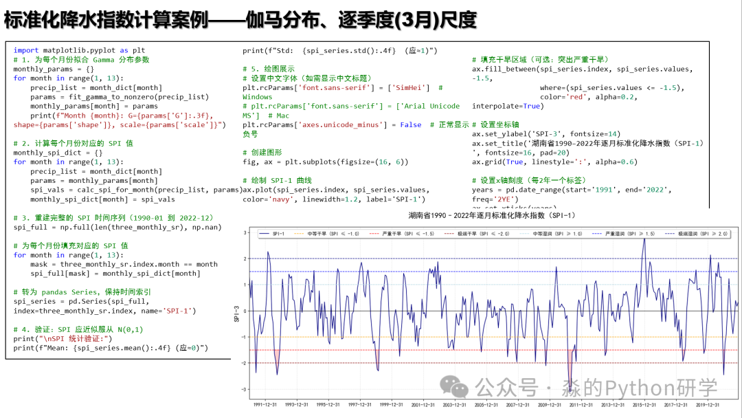 PyHydro | 3. Principles of Standardized Precipitation Index (SPI) Calculation