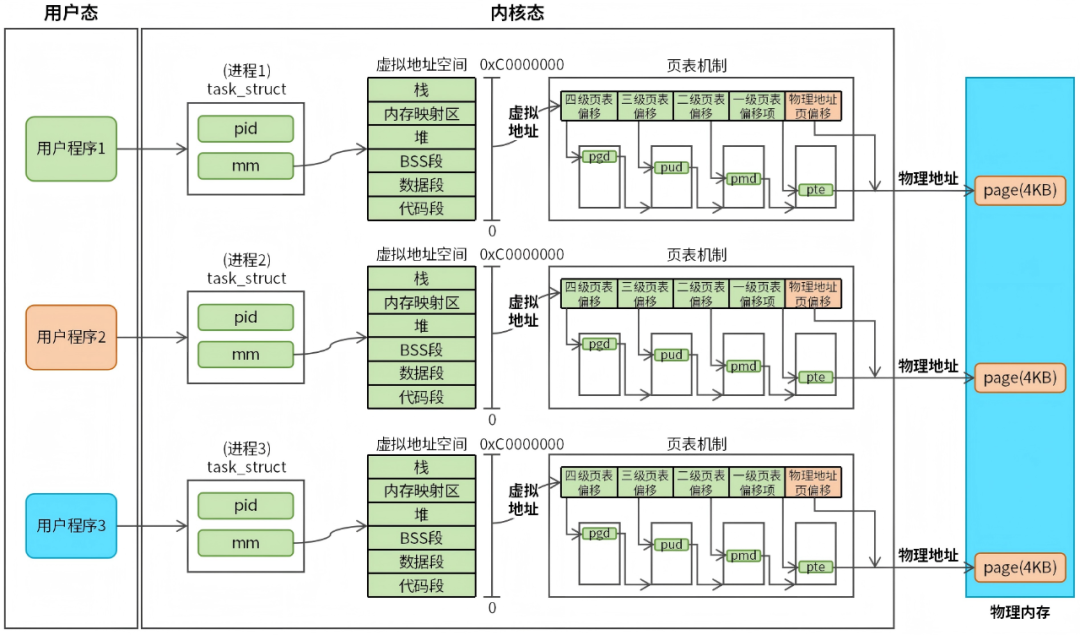 4 Images to Help You Efficiently Solve Linux Memory Leaks