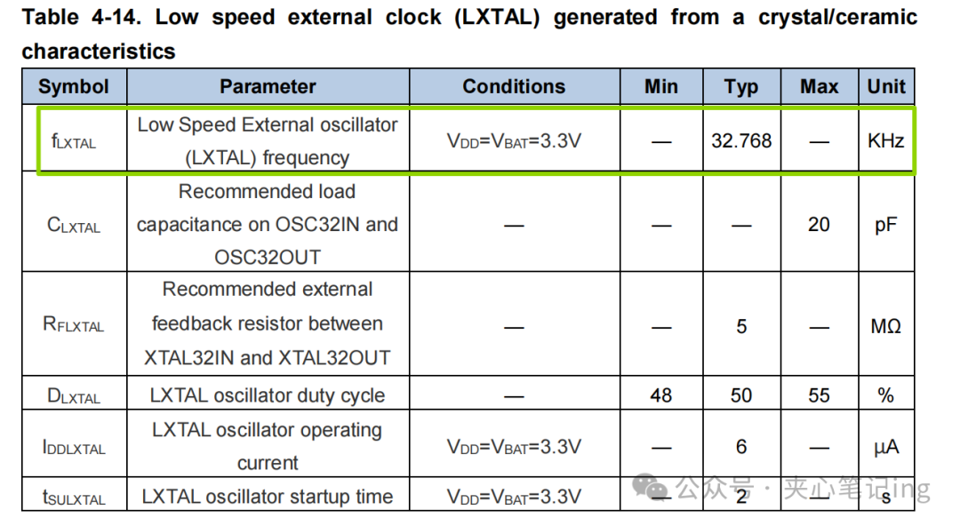 MCU Clock Design: External Clock & Crystal Oscillator