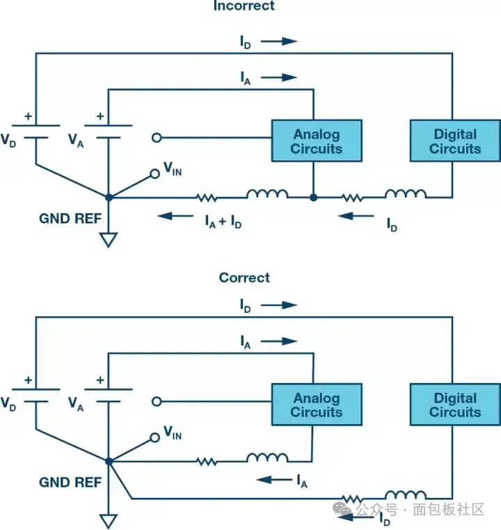 PCB Design Criticized? Master These Two Points to Become an Expert
