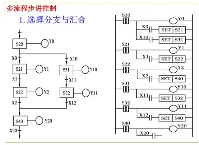 From Beginner to Master: A Comprehensive PPT on PLC Fundamentals