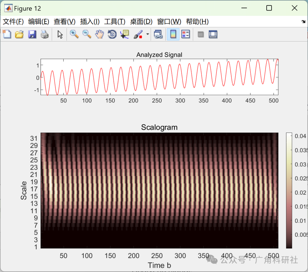 Image Processing: Short-Time Fourier Transform and Wavelet Transform Based on MATLAB