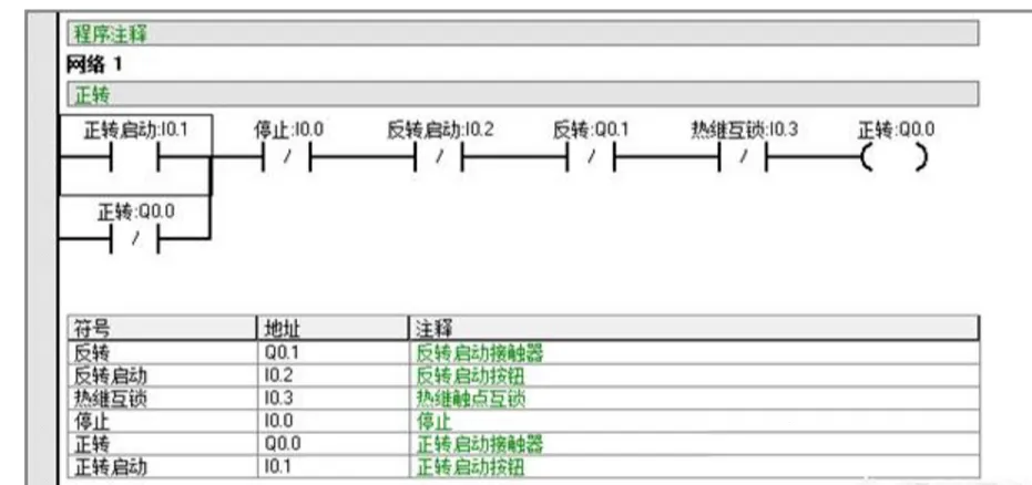 What to Do When PLC Output Points Fail: Several Solutions Available!