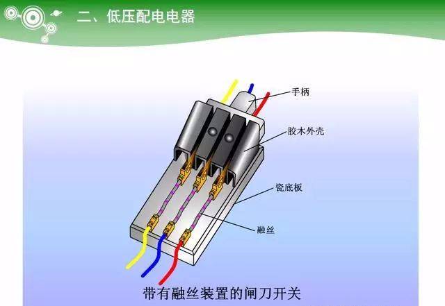 Key Learning Points for Electrician Technician Examination: PLC Controllers, Ohm's Law and Electrical Power, Low Voltage Components, Transformers, Diodes, etc.