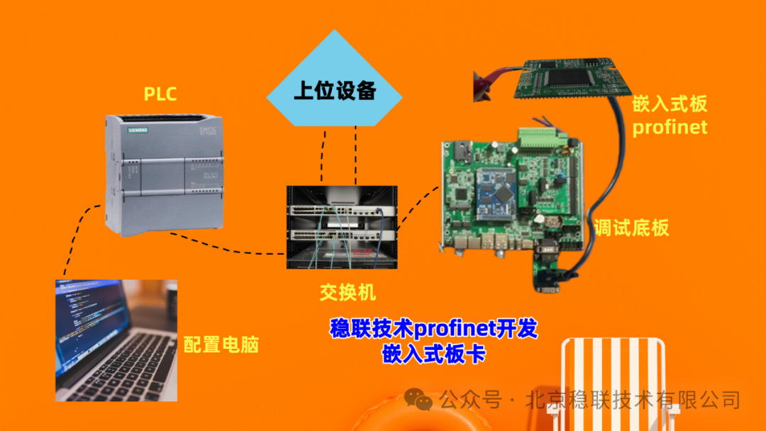 ProfiNet Embedded Board: A Mainstream Alternative for ProfiNet Industrial Ethernet Applications
