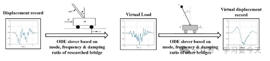 A Vortex-Induced Vibration Warning Method Based on Ensemble-Learning-Embedded Neural Network