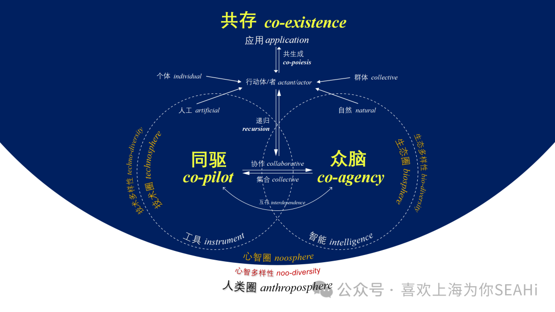 Yuan Feng: Imagination Leads to Creation