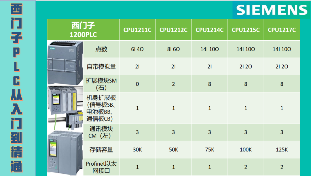 03 - Siemens S7-1200 PLC Learning Log - CPU Selection