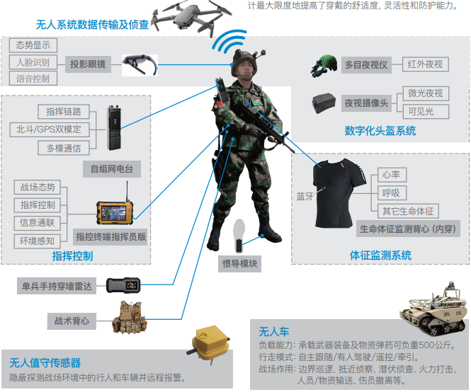 Strengthening the Information Defense Line at the Border with Wireless Self-Organizing Networks: A Leap from 'Poor Communication' to 'Smart Border Defense'