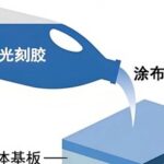 Countermeasures in Semiconductor Materials