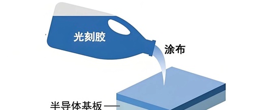 Countermeasures in Semiconductor Materials